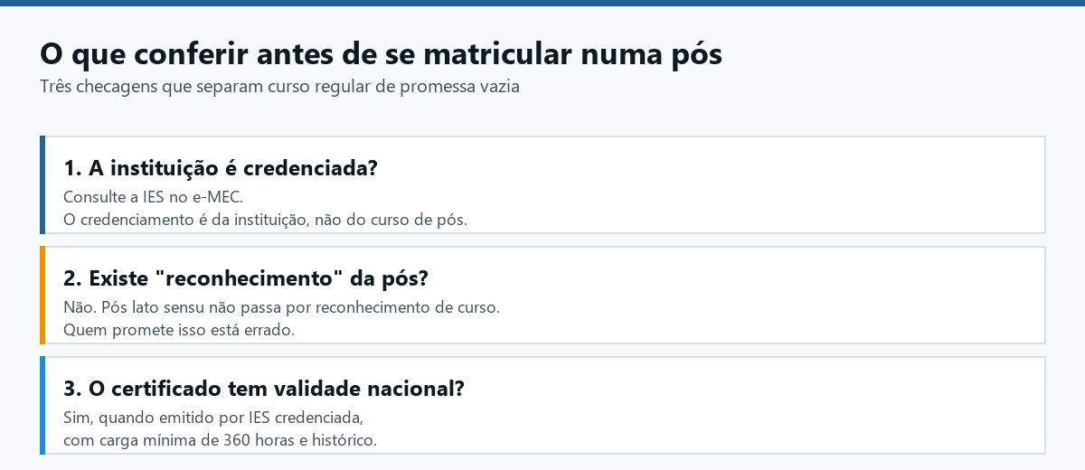 Pós-graduação EAD é reconhecida pelo MEC? Como conferir antes de se matricular 1 Checklist: o que conferir no e-MEC antes de se matricular numa pós