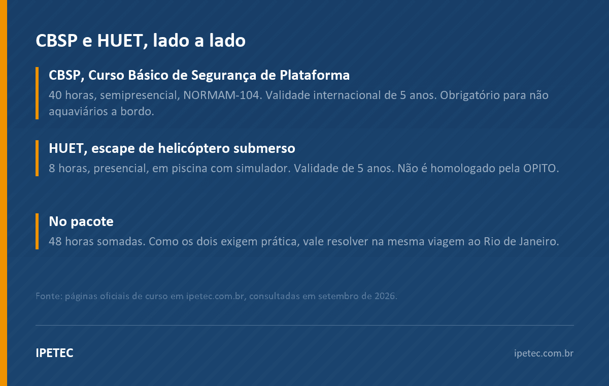 CBSP e HUET: o que são, quanto duram e para que servem 1 CBSP e HUET, lado a lado